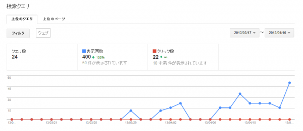 検索結果表示