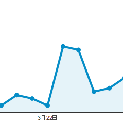 グラフイメージ