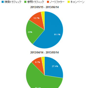 トラフィック内訳（5/15～6/14）