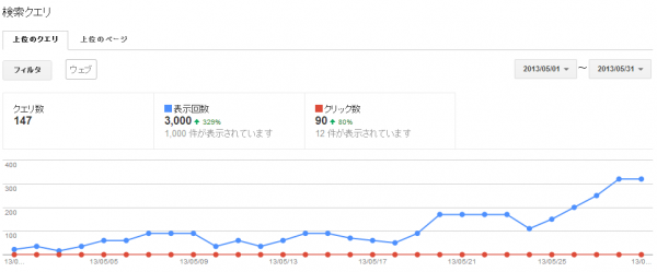 検索結果表示数