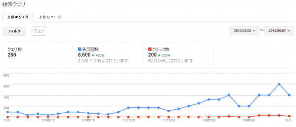 googleでの表示