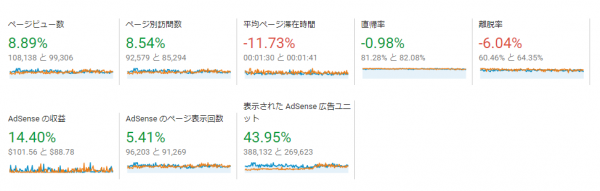 FireShot Capture 2 - サマリー - アナリティクス_ - https___analytics.google.com_analytics_web_